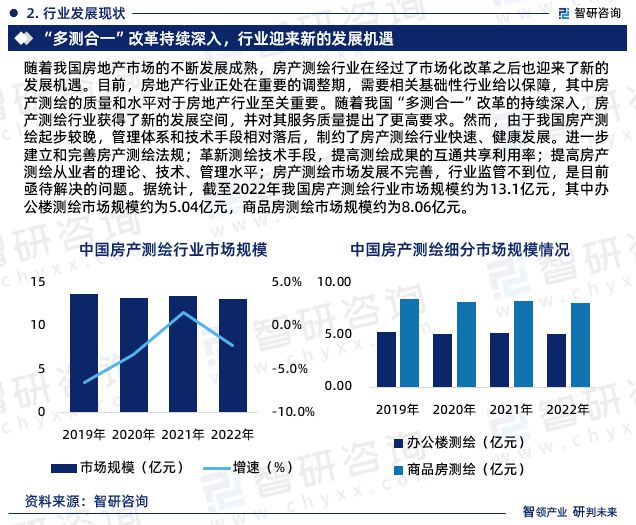 测量仪器行业，现状与发展趋势