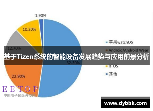 Tizen的流畅性，探索未来智能设备的无限可能