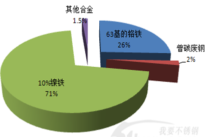 大量求购长江沙，用途、价值与采购策略