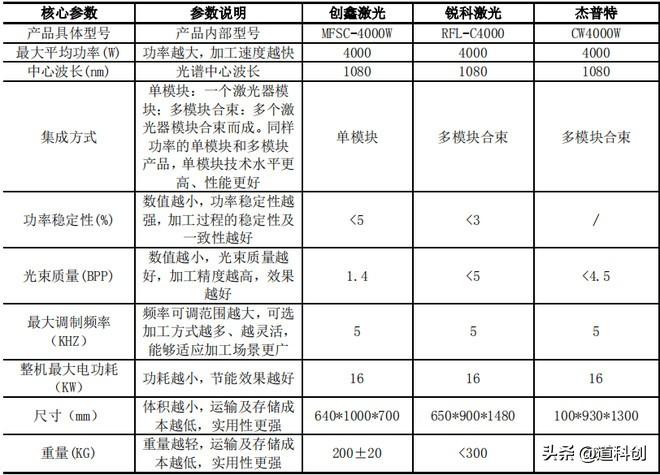 联创风投，引领创新与发展的先锋力量