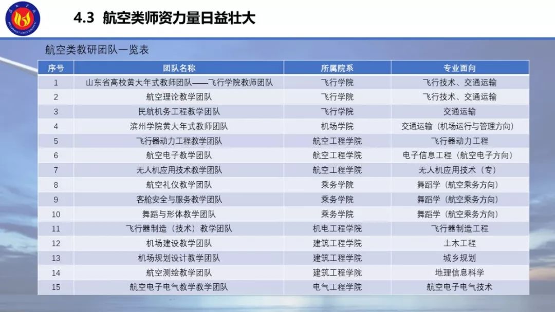 一飞院待遇，吸引人才，激发潜力