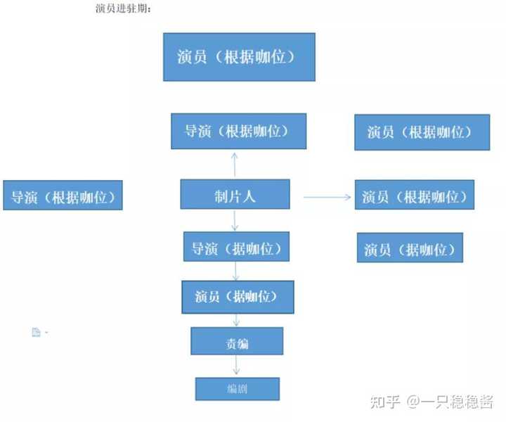 剧组等级，探究电影制作中的层级结构