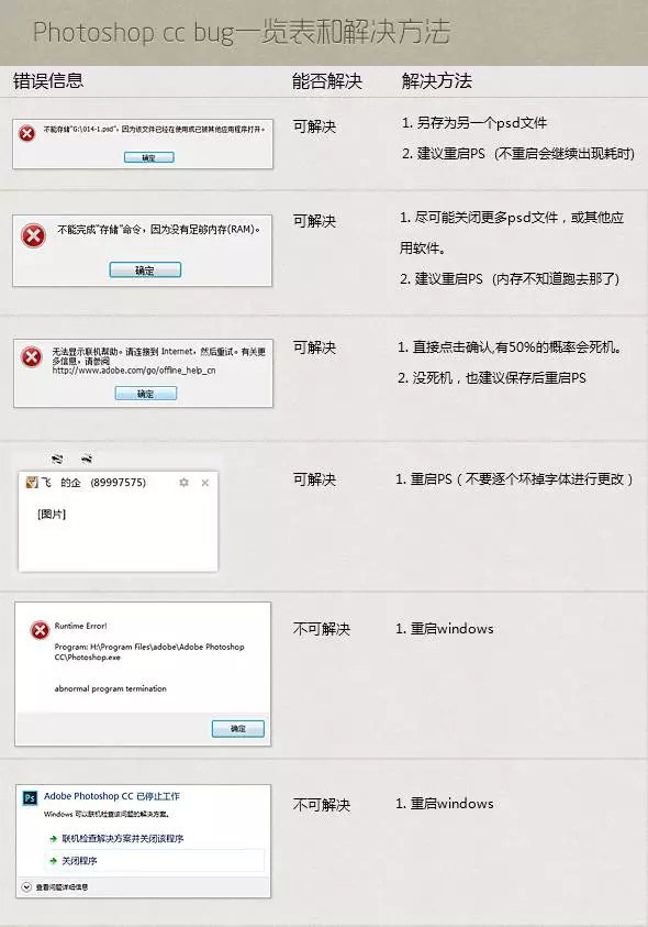 解决PS界面太小的问题，用户体验至上的界面优化策略