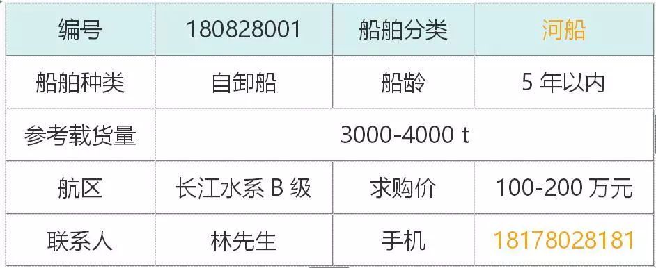 长江二手船买卖信息，市场概况与交易细节