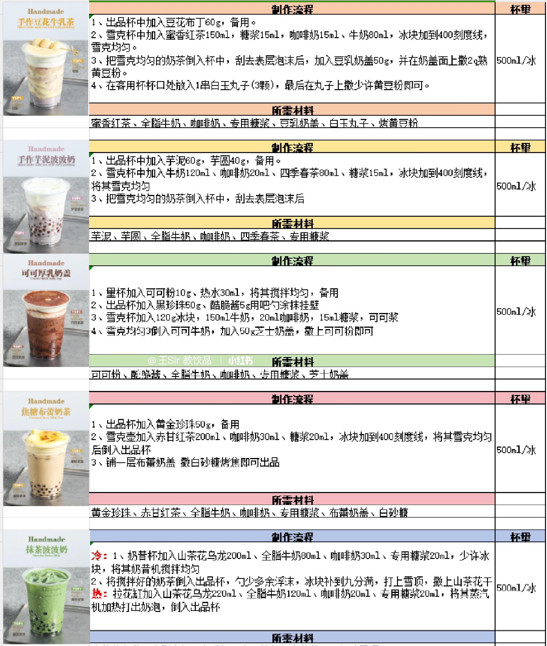 夏季饮料制作配方大全