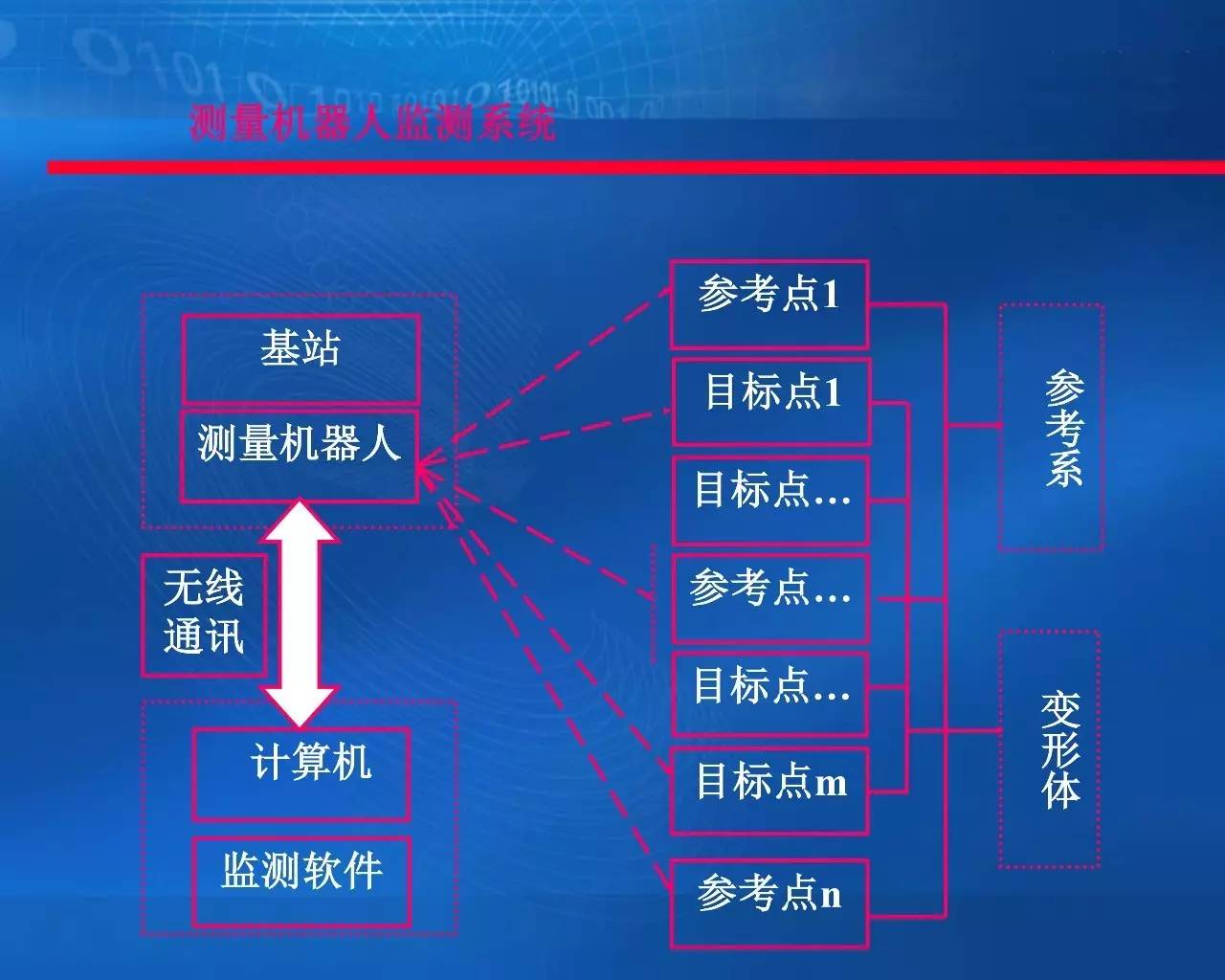 测量测绘丁级，专业技术的深度解析与实践应用