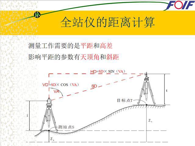 GPS施工测量方案