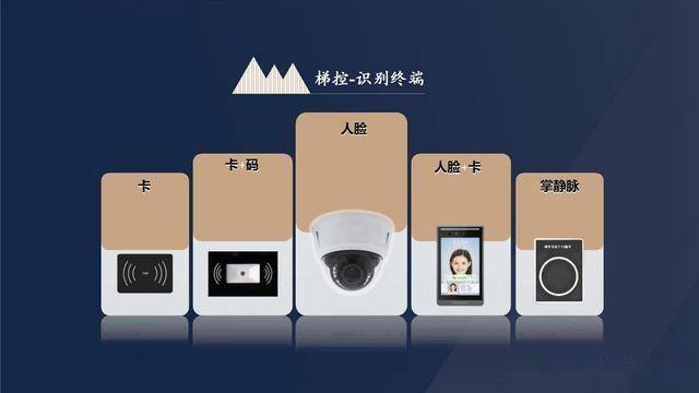 门禁界面，现代安全与便利的交汇点