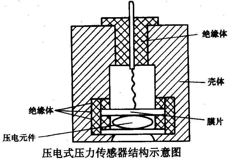 气压力传感器，解读其工作原理及应用领域