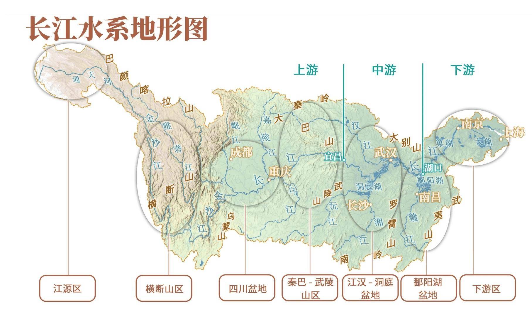 长江是否属于内河？深度解析中国第一大河的水系属性