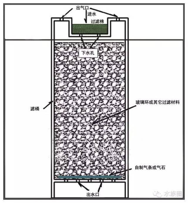 气压缸的原理及其应用