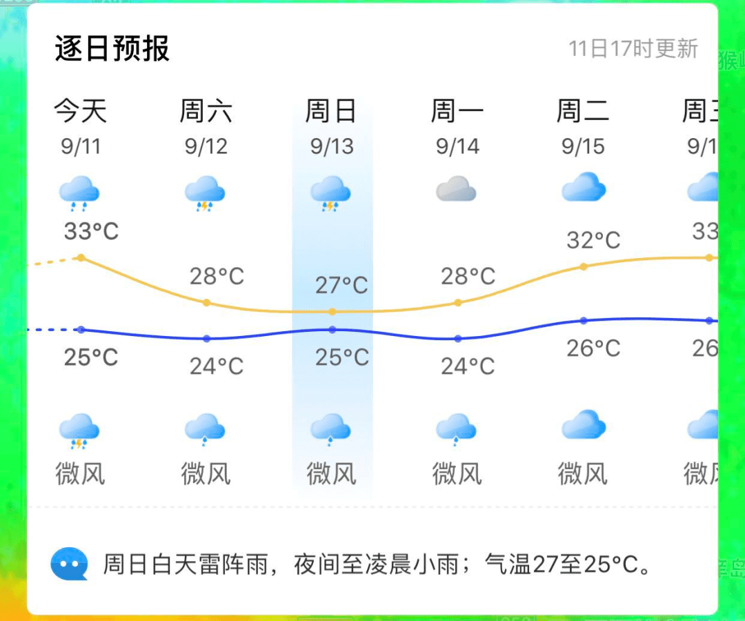 天气热气压，影响与理解
