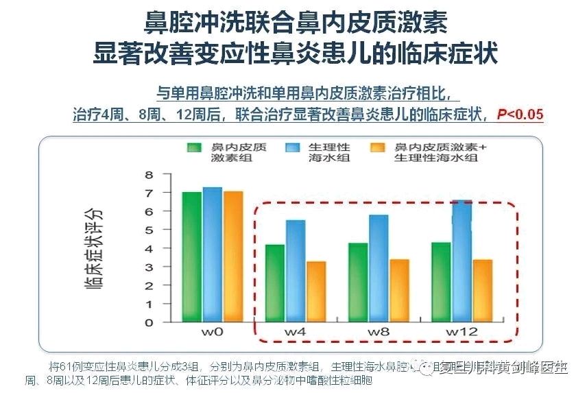 同济儿科专家解读，鼻塞问题及其解决方案