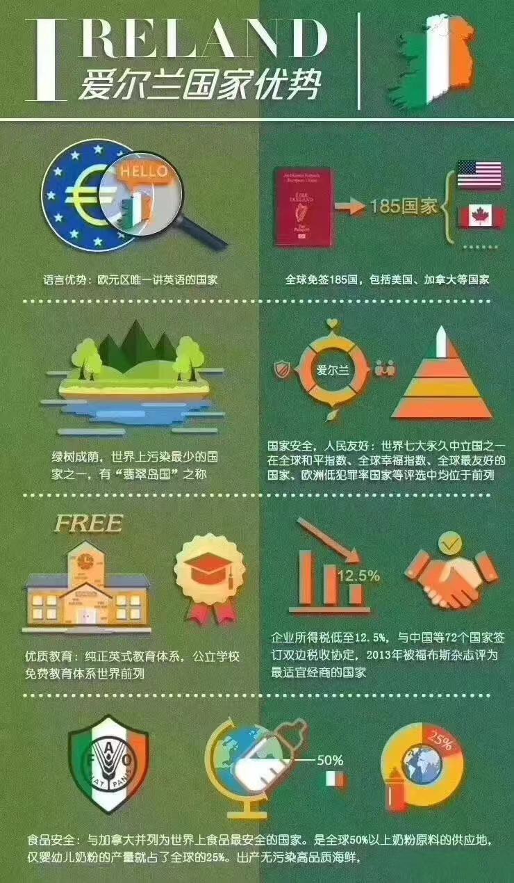 爱尔兰教育专业与获得绿卡的路径