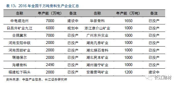 长江砂业，繁荣与责任