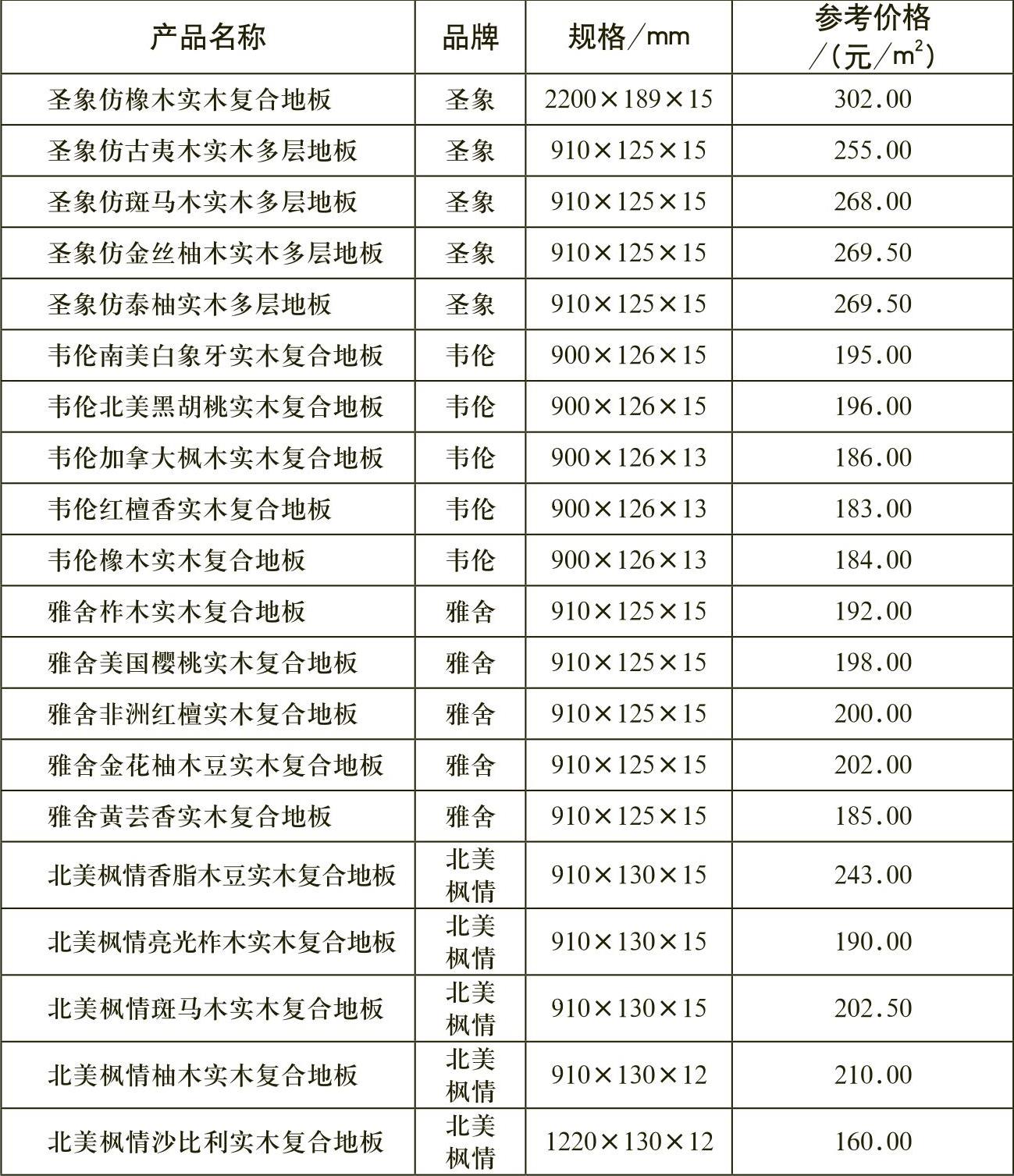 雅典木纹价格，深度解析与影响因素探讨