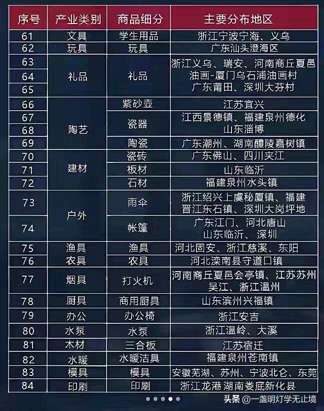 找货源从长江，探索中国货源的源头