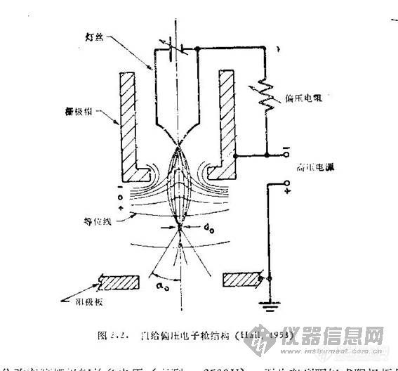 电子炮气压技术，原理与应用探讨