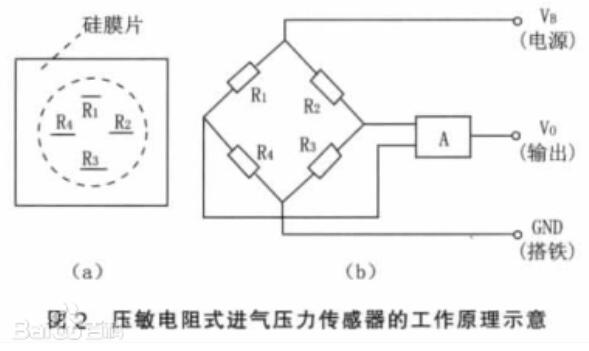 气压传感器坏了，影响、诊断与解决方案