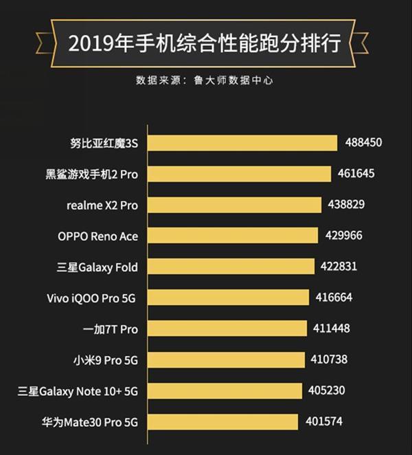 抢红包最流畅手机排名，速度与性能的完美结合