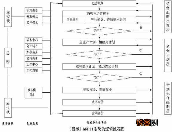 ERP系统界面设计研究与应用探讨