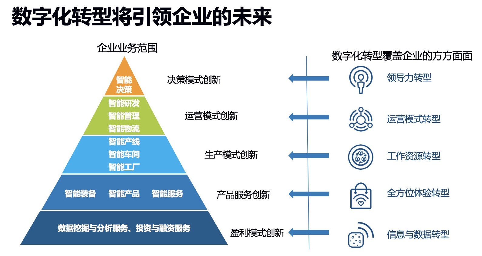 宏碁创投，引领数字化转型的先锋力量