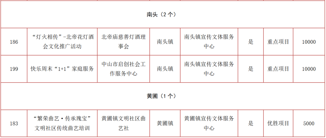 创投项目结果指标，衡量成功与价值的标准