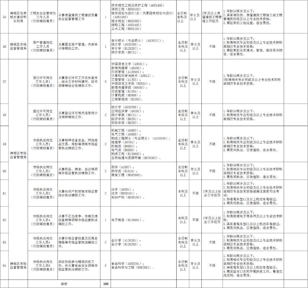 禅城区公务员待遇概览