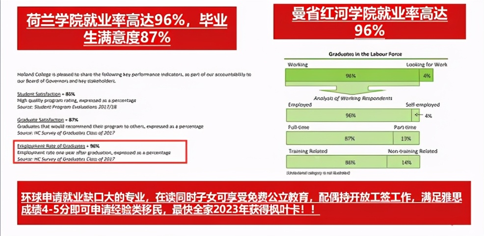 办理加拿大留学移民专业，一站式解决方案
