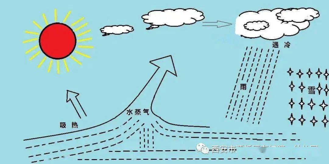 气压方向与气象万千的世界