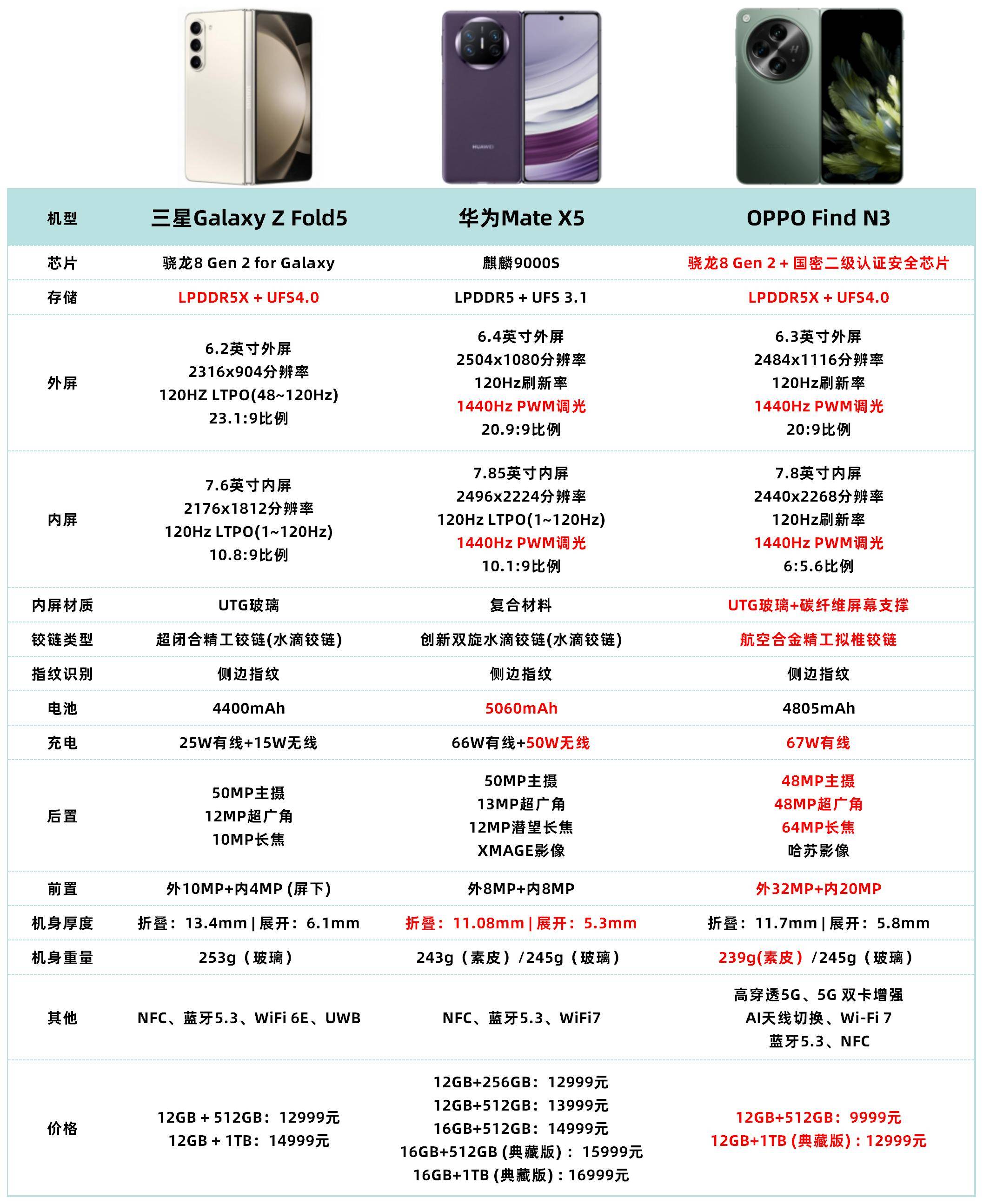 苹果与三星，流畅体验的深度对比