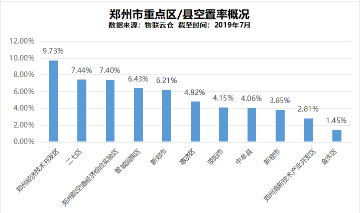 郑州测量工作的现状与发展趋势