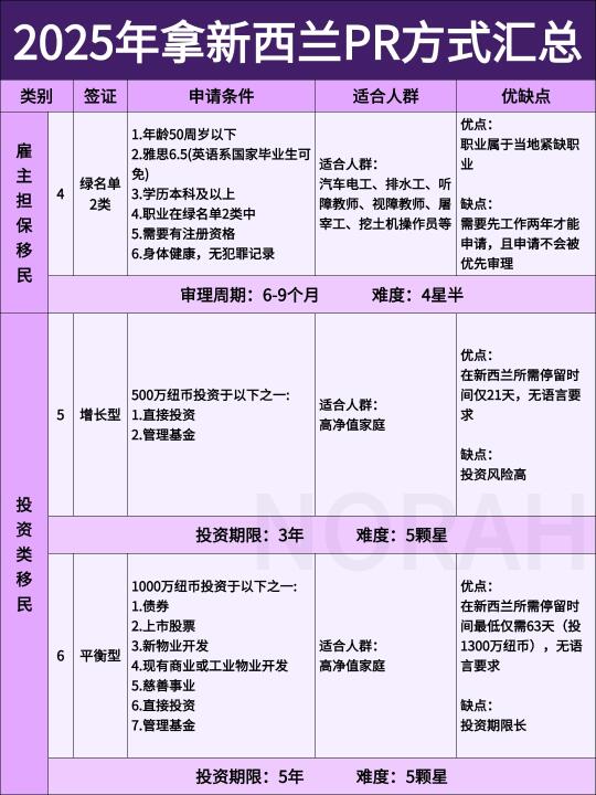 新西兰PR专业深度解析