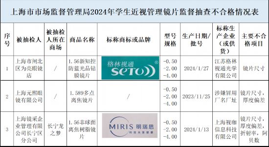 探究依斯路镜片真假，品质、鉴别与消费权益保障