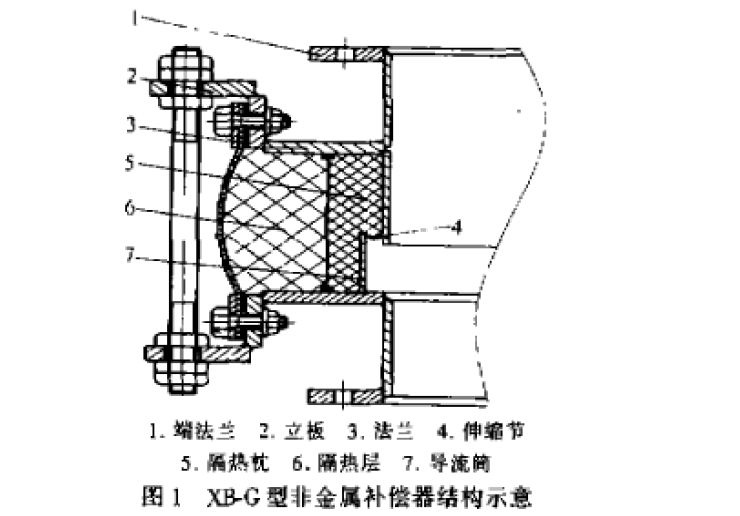 非金属补偿器性能及其应用分析