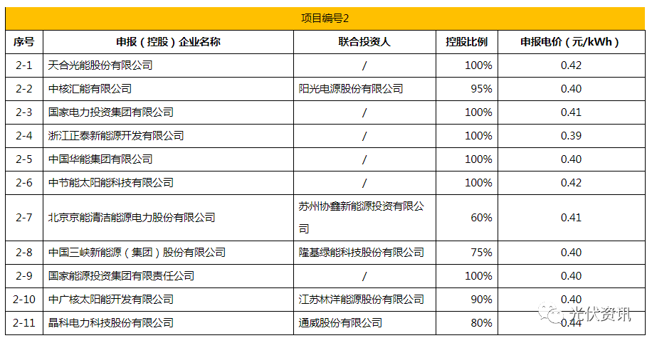 最新脱硫煤电价文件解读