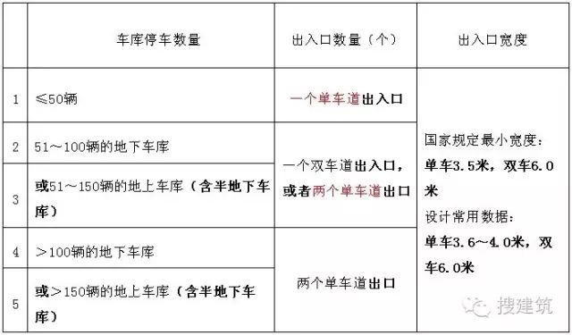 地下车库自动门价格解析，多少钱才是合理的选择？