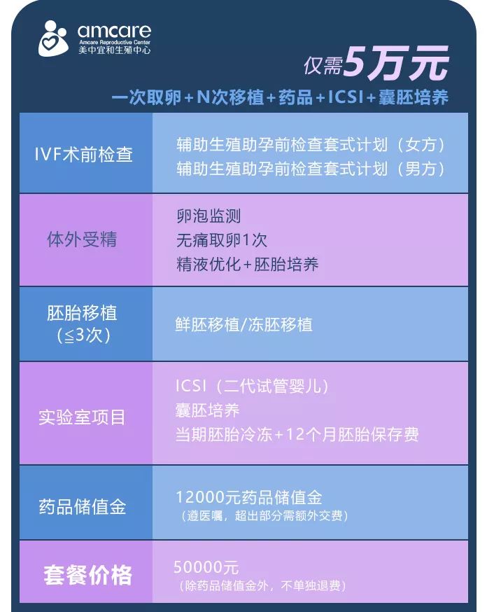 试管取卵费用详解，多少钱才能实现生育梦想？