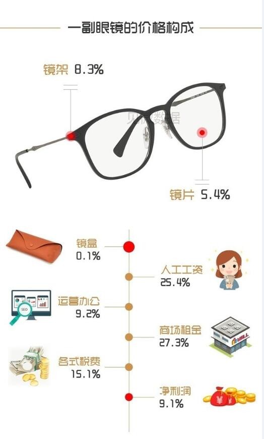 傲视眼镜真假，深度解析与消费者指南