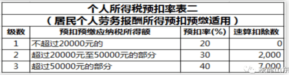 个税避税发票，理解与应用