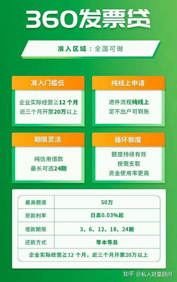 关于发票贷条件的深度解析