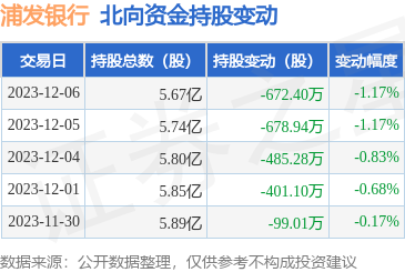 浦发银行票据贷款利率及其相关分析
