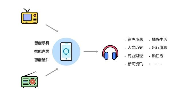 在线手机文字转语音朗读，科技与生活的完美融合