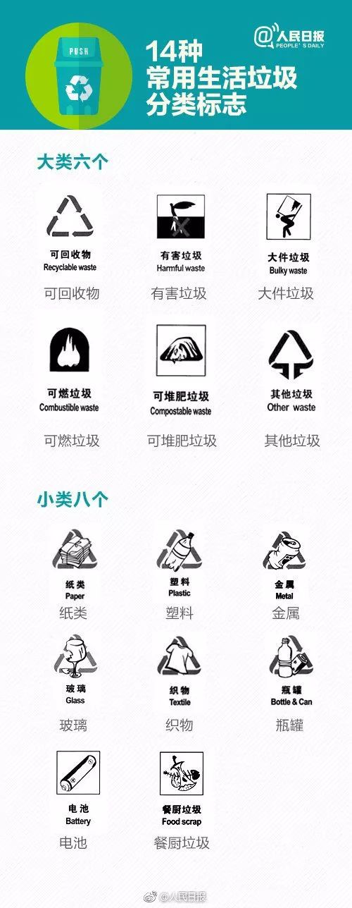 大件垃圾图标的设计与意义