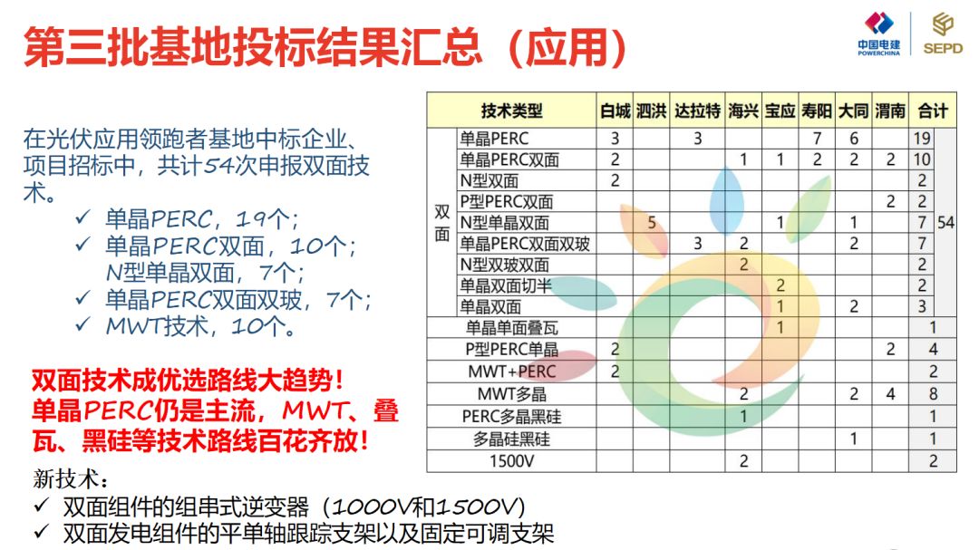 领跑者项目申报所需文件详解