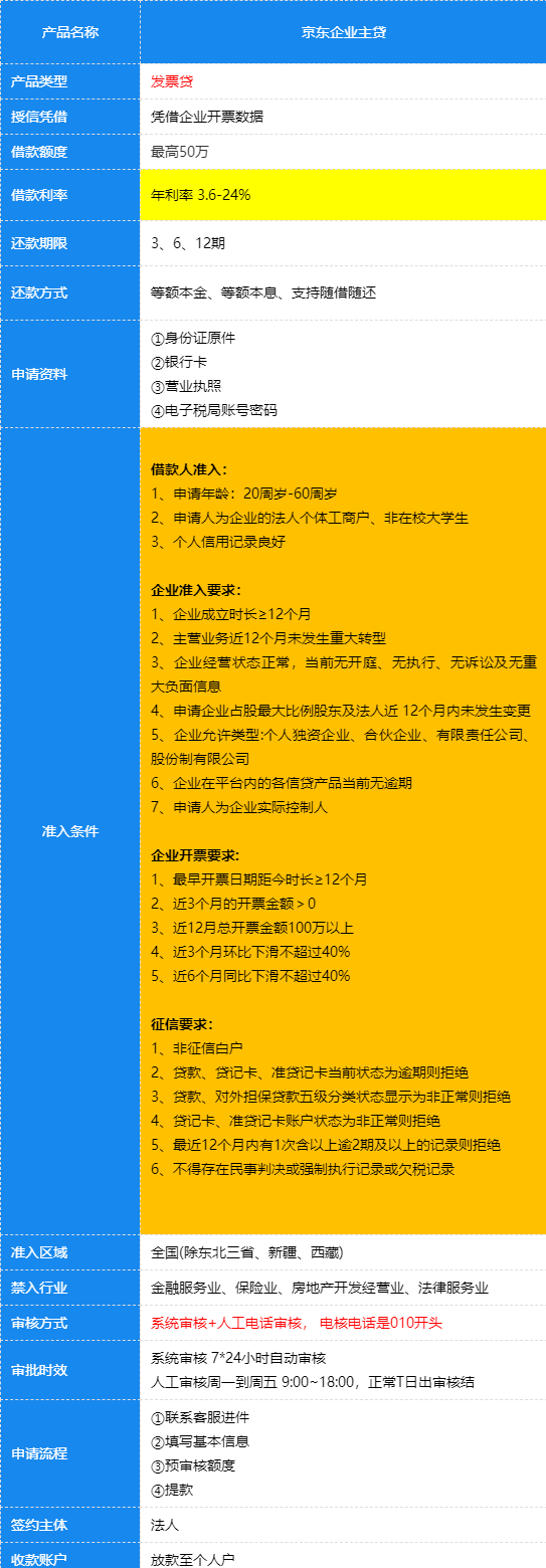 京东发票贷申请全攻略