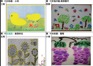 中班美术说课，水果舞会