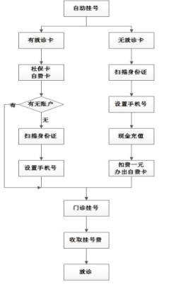 银行打缴费发票，便捷操作与重要性解析