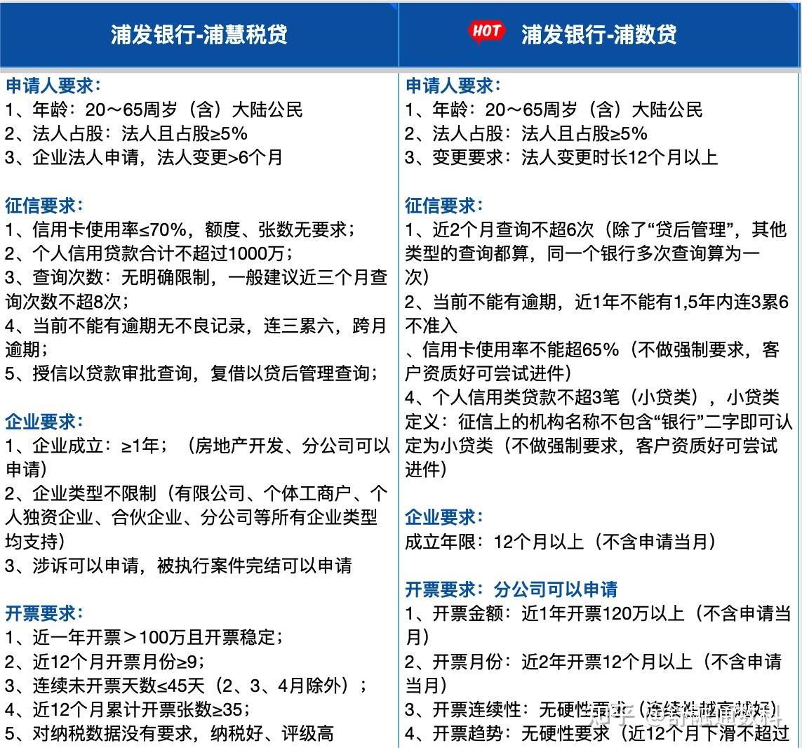 哪家银行做发票贷，深度解析与比较