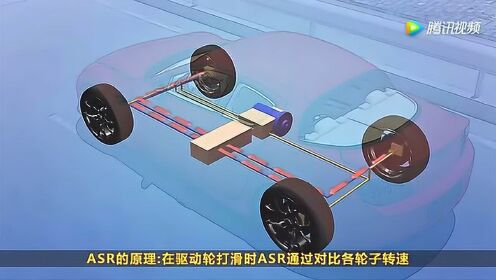 汽车ASR图标，解析其含义与重要性